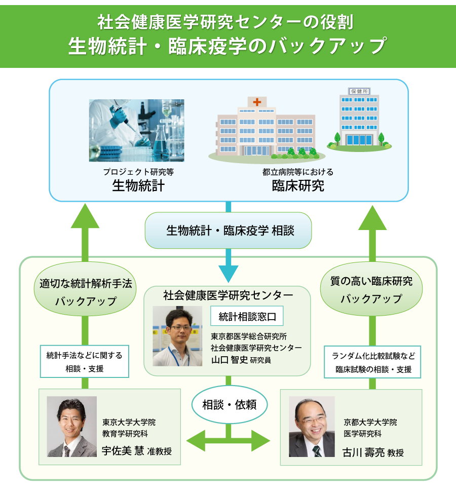心の健康HP所内統計相談
